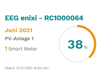 Smart Meter App Enixi